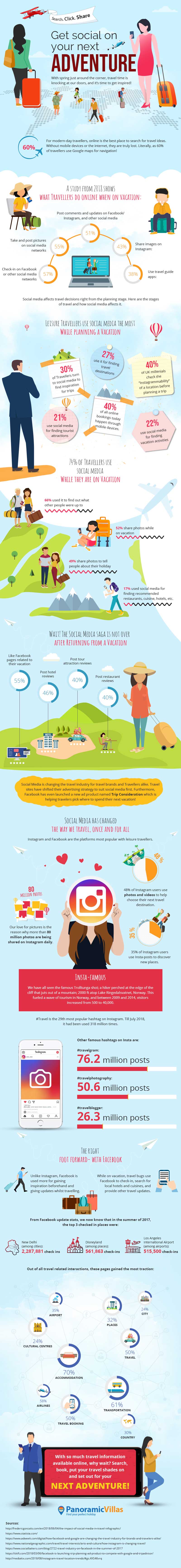 social media travel infographic